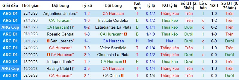 Nhận định, soi kèo Huracan vs Barracas Central, 7h ngày 31/10: Nỗi lo sân khách - Ảnh 1