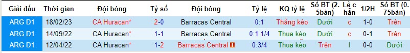 Nhận định, soi kèo Huracan vs Barracas Central, 7h ngày 31/10: Nỗi lo sân khách - Ảnh 3