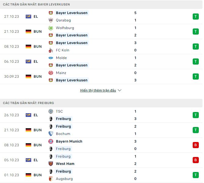 Nhận định, soi kèo Leverkusen vs Freiburg, 23h30 ngày 29/10: Tiếp đà chiến thắng - Ảnh 2