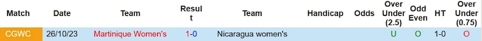 Nhận định, soi kèo nữ Nicaragua vs nữ Martinique, 9h ngày 30/10 - Ảnh 3