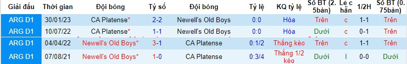 Nhận định, soi kèo Platense vs Newells Old Boys, 7h15 ngày 31/10: Bước nhảy vọt - Ảnh 3