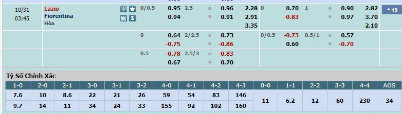 Soi bảng dự đoán tỷ số chính xác Lazio vs Fiorentina, 2h45 ngày 31/10 - Ảnh 1