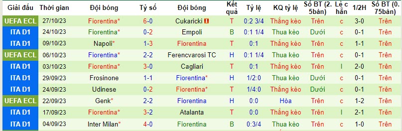 Soi bảng dự đoán tỷ số chính xác Lazio vs Fiorentina, 2h45 ngày 31/10 - Ảnh 3