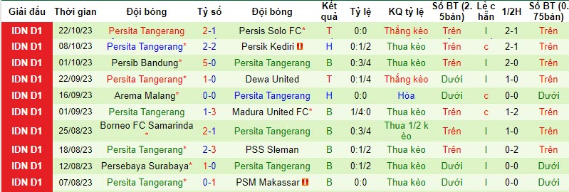 Soi kèo phạt góc Bali United vs Persita, 19h ngày 30/10 - Ảnh 2