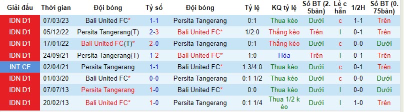Soi kèo phạt góc Bali United vs Persita, 19h ngày 30/10 - Ảnh 3