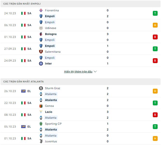 Phong độ và thống kê đối đầu Empoli vs Atalanta