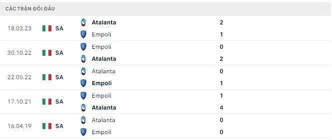 Phong độ và thống kê đối đầu Empoli vs Atalanta