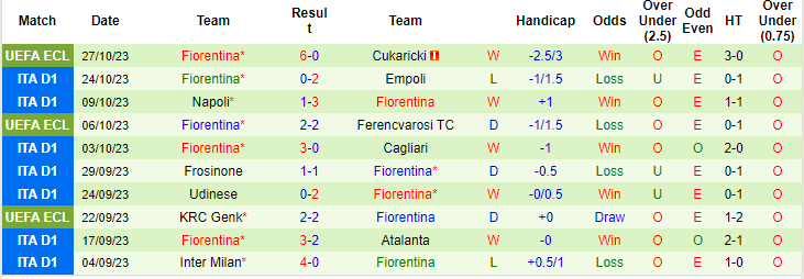 Nhận định, soi kèo Lazio vs Fiorentina, 2h45 ngày 31/10: Khó tin cửa trên - Ảnh 2