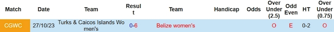 Nhận định, soi kèo nữ Belize vs nữ Turks & Caicos, 8h30 ngày 31/10 - Ảnh 3