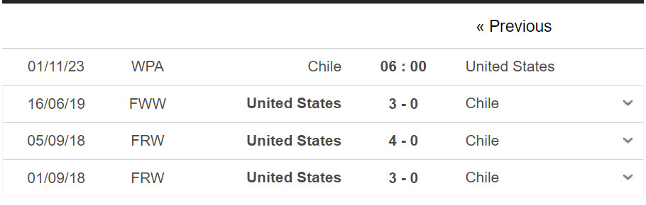 Nhận định, soi kèo nữ Mỹ vs nữ Chile, 6h ngày 1/11: Dễ dàng giành vé - Ảnh 3