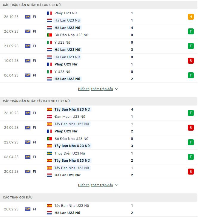 Nhận định, soi kèo U23 nữ Hà Lan vs U23 nữ Tây Ban Nha, 1h ngày 31/10: Cân sức - Ảnh 1