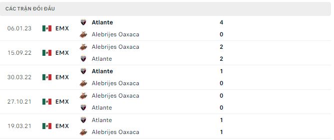 Nhận định, soi kèo Alebrijes Oaxaca vs Atlante, 6h05 ngày 1/11: Lợi thế sân nhà - Ảnh 3