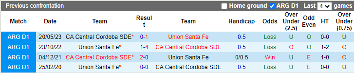 Nhận định, soi kèo Central Cordoba vs Union Santa Fe, 7h ngày 1/11: Đứt mạch bất bại - Ảnh 3