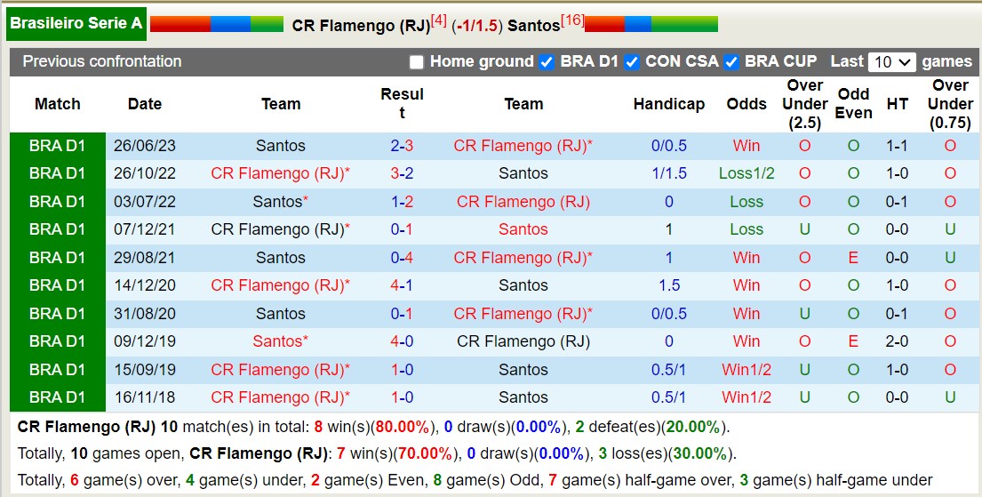 Nhận định, soi kèo Flamengo vs Santos, 6h ngày 2/11: Tìm lại niềm vui - Ảnh 3