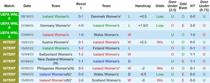 Nhận định, soi kèo nữ Iceland vs nữ Đức, 2h ngày 1/11 - Ảnh 1