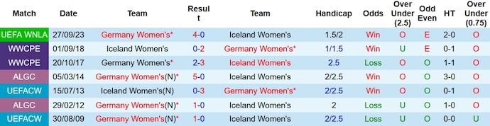 Nhận định, soi kèo nữ Iceland vs nữ Đức, 2h ngày 1/11 - Ảnh 3