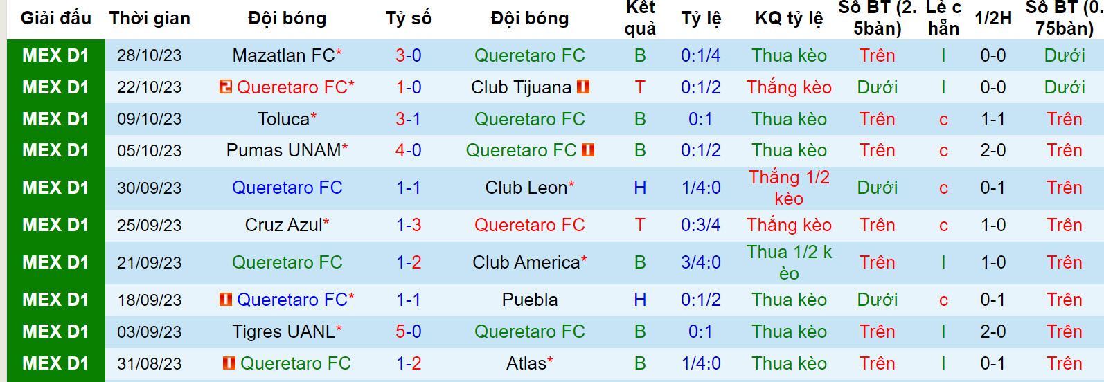 Nhận định, soi kèo Querétaro vs Guadalajara, 8h ngày 1/11: Tung cờ trắng - Ảnh 1