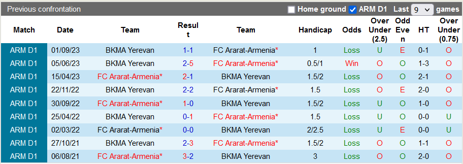 Nhận định, soi kèo Ararat-Armenia vs BKMA, 21h ngày 2/11 - Ảnh 3
