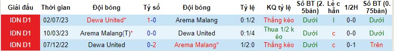 Nhận định, soi kèo Arema vs Dewa United, 15h ngày 2/11: Cuối chiến sống còn - Ảnh 3