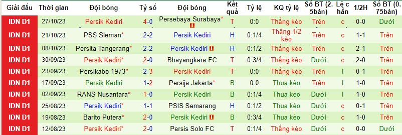Nhận định, soi kèo Borneo vs Persik Kediri, 19h ngày 2/11: Bứt tốc mạnh mẽ - Ảnh 2