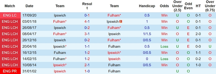 Nhận định, soi kèo Ipswich vs Fulham, 2h45 ngày 2/11 - Ảnh 3
