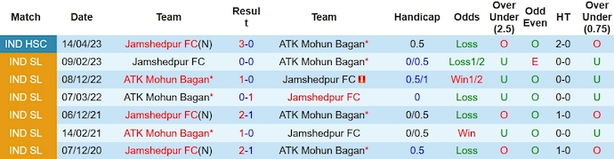 Nhận định, soi kèo Jamshedpur vs Mohun Bagan, 21h30 ngày 1/11 - Ảnh 3