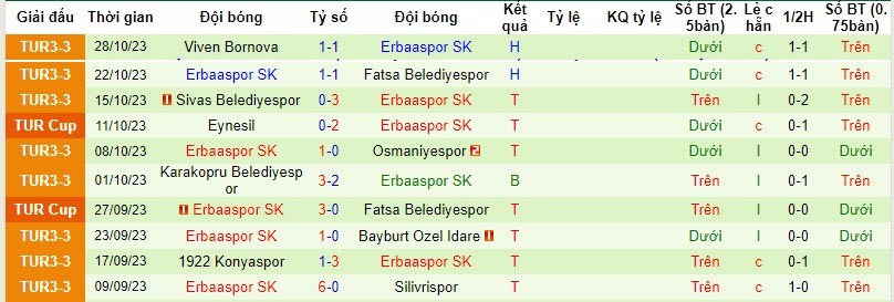 Nhận định, soi kèo Konyaspor vs Erbaaspor, 21h30 ngày 2/11: Không còn tâm trí - Ảnh 2