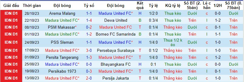 Nhận định, soi kèo Madura United vs Persib Bandung, 19h ngày 1/11: Cân tài cân sức - Ảnh 1