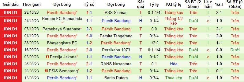 Nhận định, soi kèo Madura United vs Persib Bandung, 19h ngày 1/11: Cân tài cân sức - Ảnh 2