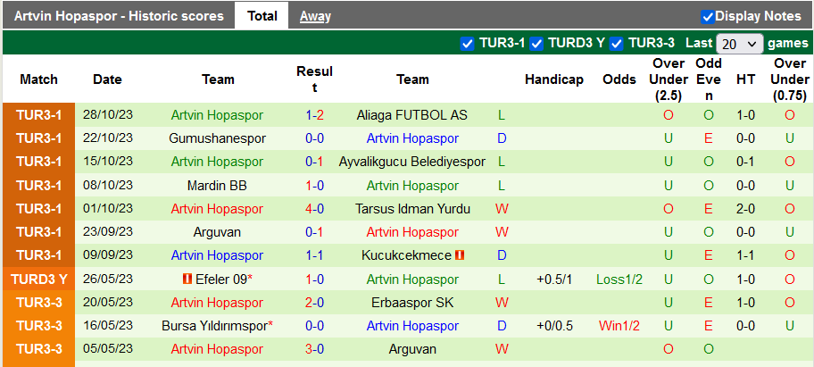 Nhận định, soi kèo Sivasspor vs Artvin Hopaspor, 17h ngày 2/11 - Ảnh 2