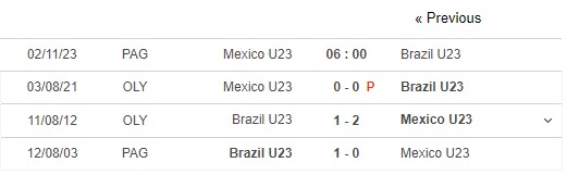 Nhận định, soi kèo U23 Mexico vs U23 Brazil, 6h ngày 2/11: Vóc dáng nhà vô địch - Ảnh 3
