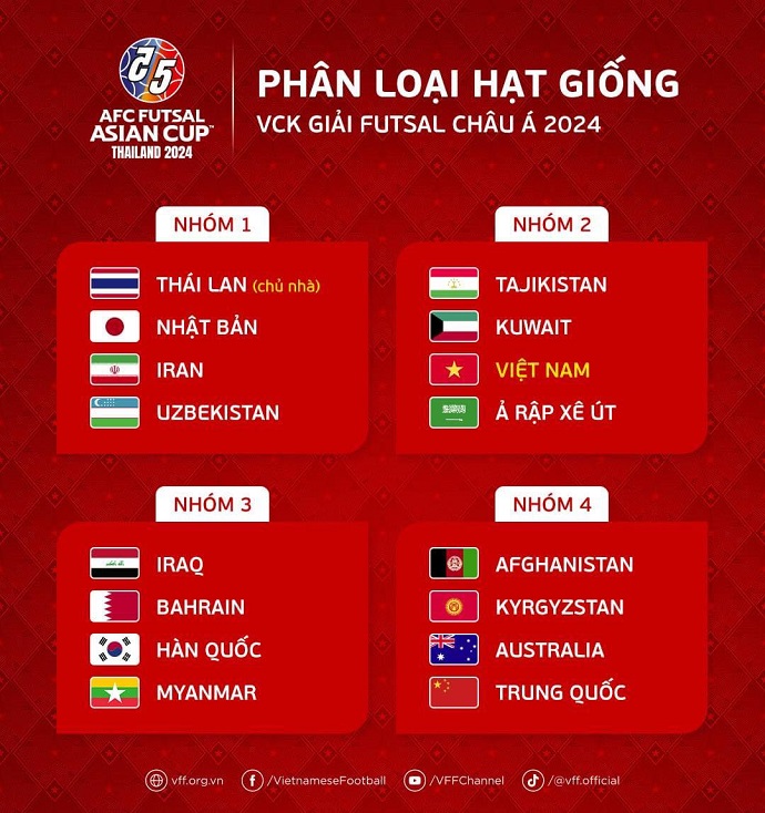 Bảng đấu VCK Futsal châu Á 2024: Việt Nam nằm ở nhóm hạt giống thứ hai - Ảnh 2