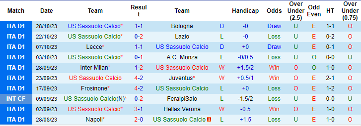 Kèo thẻ phạt ngon ăn Sassuolo vs Spezia, 0h ngày 3/11 - Ảnh 1