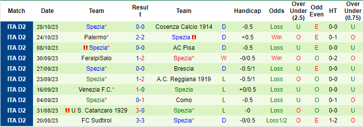 Kèo thẻ phạt ngon ăn Sassuolo vs Spezia, 0h ngày 3/11 - Ảnh 2
