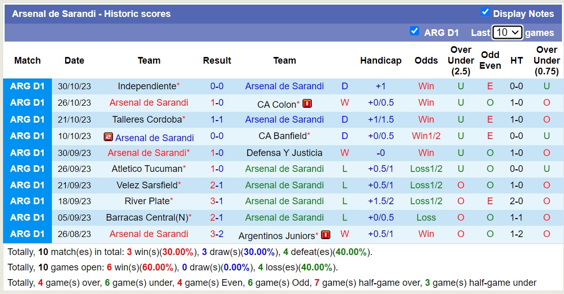Nhận định, soi kèo Arsenal Sarandi vs Gimnasia La Plata, 5h ngày 4/11: Nhọc nhằn 3 điểm - Ảnh 1