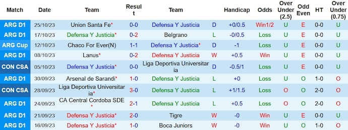Nhận định, soi kèo Defensa y Justicia vs Racing Club, 6h ngày 2/11 - Ảnh 1