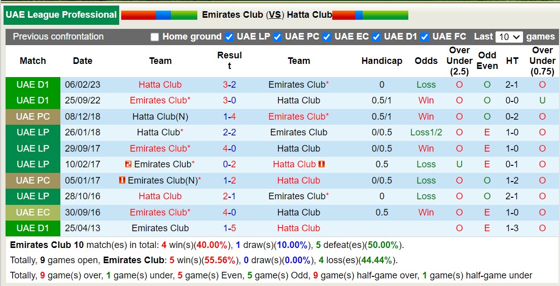 Nhận định, soi kèo Emirates Club vs Hatta, 19h45 ngày 3/11: Áp lực cho Hatta - Ảnh 3