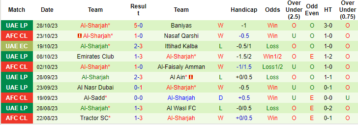 Nhận định, soi kèo Jazira vs Sharjah, 19h45 ngày 2/11: Đối thủ khó nhằn - Ảnh 2