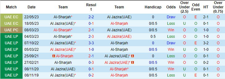 Nhận định, soi kèo Jazira vs Sharjah, 19h45 ngày 2/11: Đối thủ khó nhằn - Ảnh 3