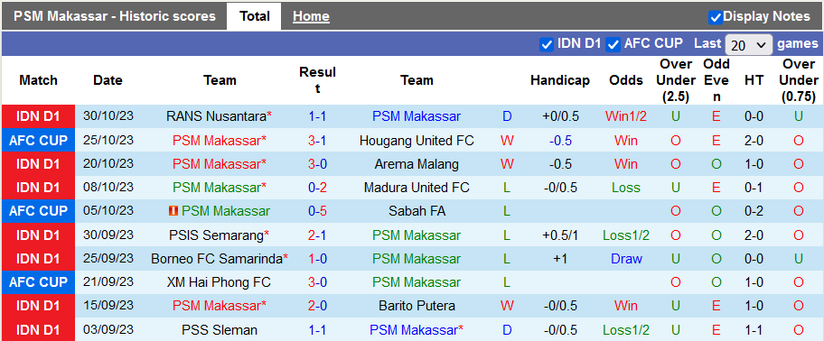 Nhận định, soi kèo PSM vs Persija Jakarta, 19h ngày 3/11 - Ảnh 1