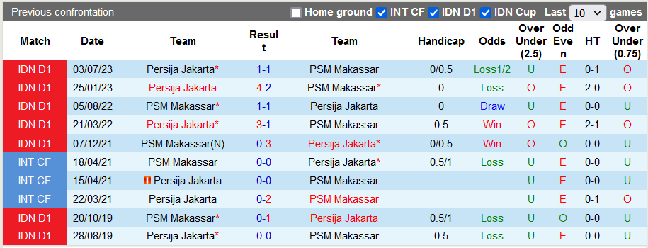 Nhận định, soi kèo PSM vs Persija Jakarta, 19h ngày 3/11 - Ảnh 3