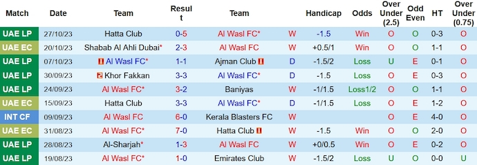 Nhận định, soi kèo Wasl Dubai vs Al Ain, 22h30 ngày 2/11 - Ảnh 1