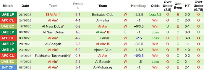 Nhận định, soi kèo Wasl Dubai vs Al Ain, 22h30 ngày 2/11 - Ảnh 2