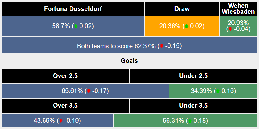 Nhận định, soi kèo Düsseldorf vs Wehen, 0h30 ngày 4/11: Duy trì mạch thắng - Ảnh 6