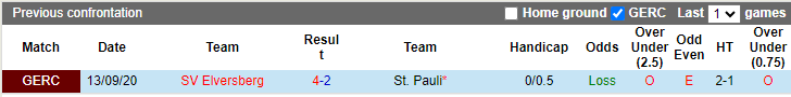 Nhận định, soi kèo Elversberg vs St. Pauli, 0h30 ngày 4/11: Khả năng rơi điểm - Ảnh 3