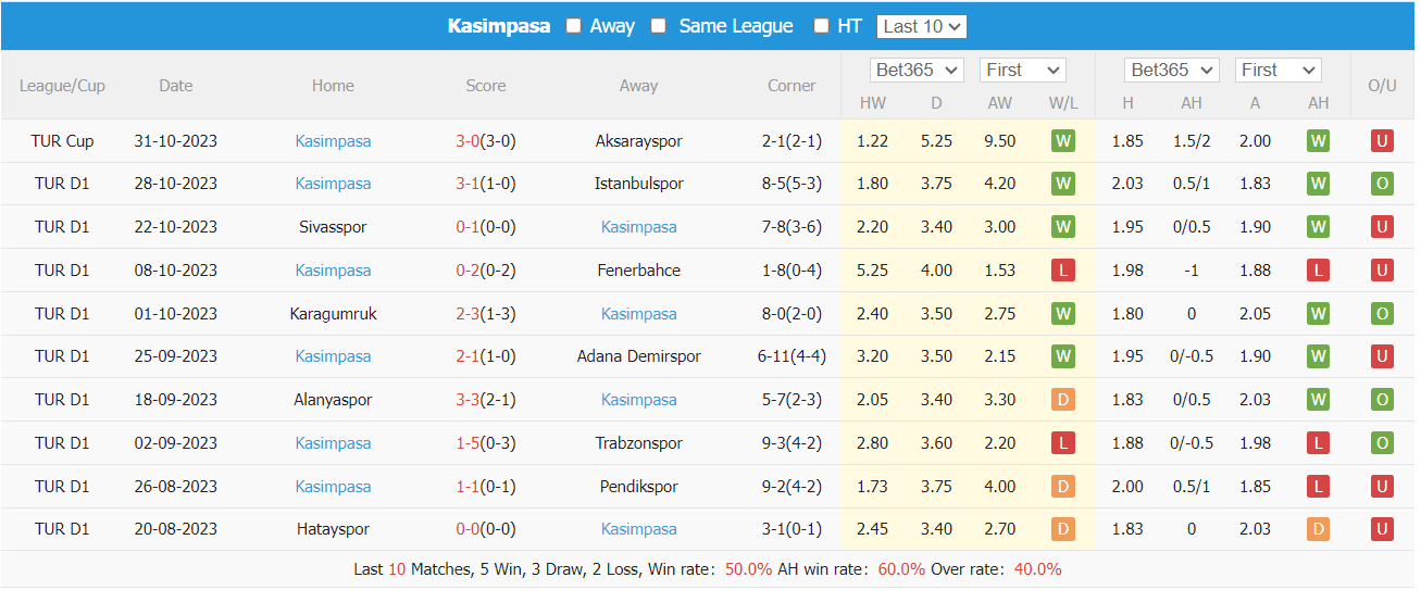 Nhận định, soi kèo Galatasaray vs Kasımpaşa, 0h ngày 4/11: Phong độ đỉnh cao - Ảnh 6