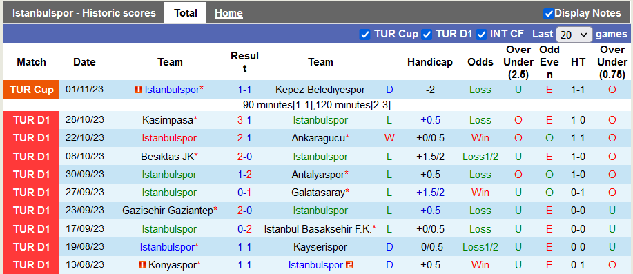 Nhận định, soi kèo Istanbulspor vs Pendikspor, 17h30 ngày 4/11 - Ảnh 1