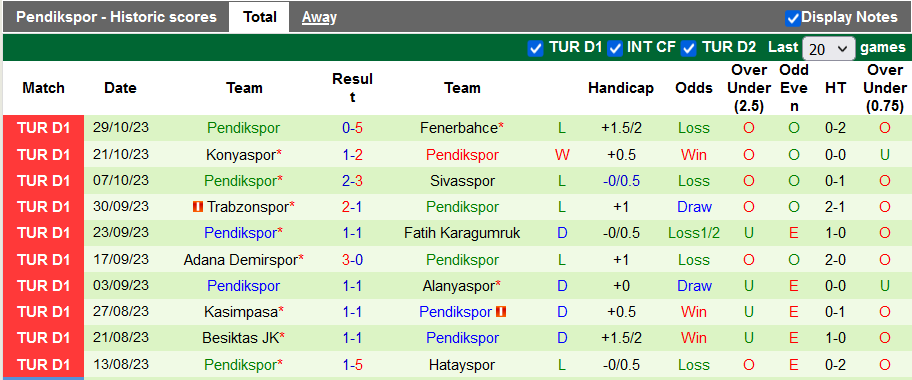 Nhận định, soi kèo Istanbulspor vs Pendikspor, 17h30 ngày 4/11 - Ảnh 2