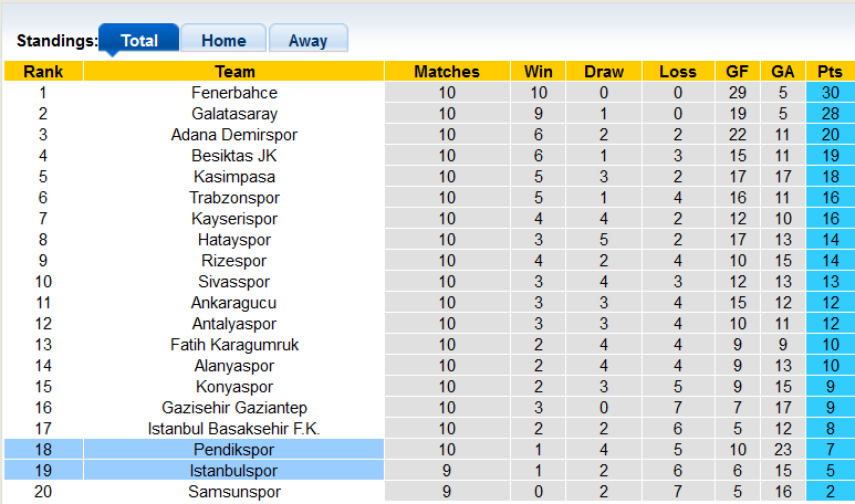 Nhận định, soi kèo Istanbulspor vs Pendikspor, 17h30 ngày 4/11 - Ảnh 4