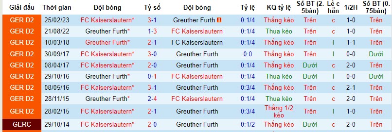 Nhận định, soi kèo Kaiserslautern vs Fürth, 19h ngày 4/11: Kẻ dại chợ - Ảnh 3